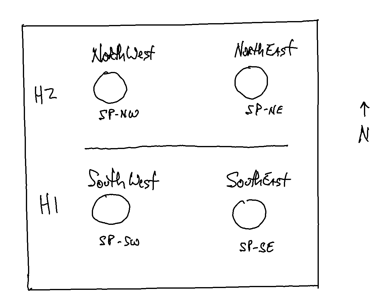 Layout of the subpanel by the bar area